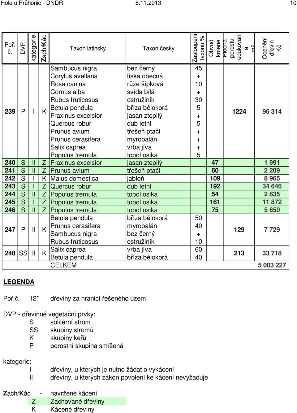 ztepilý 47 1 991 241 S II Z Prunus avium třešeň ptačí 60 2 9 242 S I Malus domestica jabloň 9 8 96 243 S I Z 192 34 646 244 S II Z 4 2 83 24 S I Z 161 11 872 246 S II Z 7 60