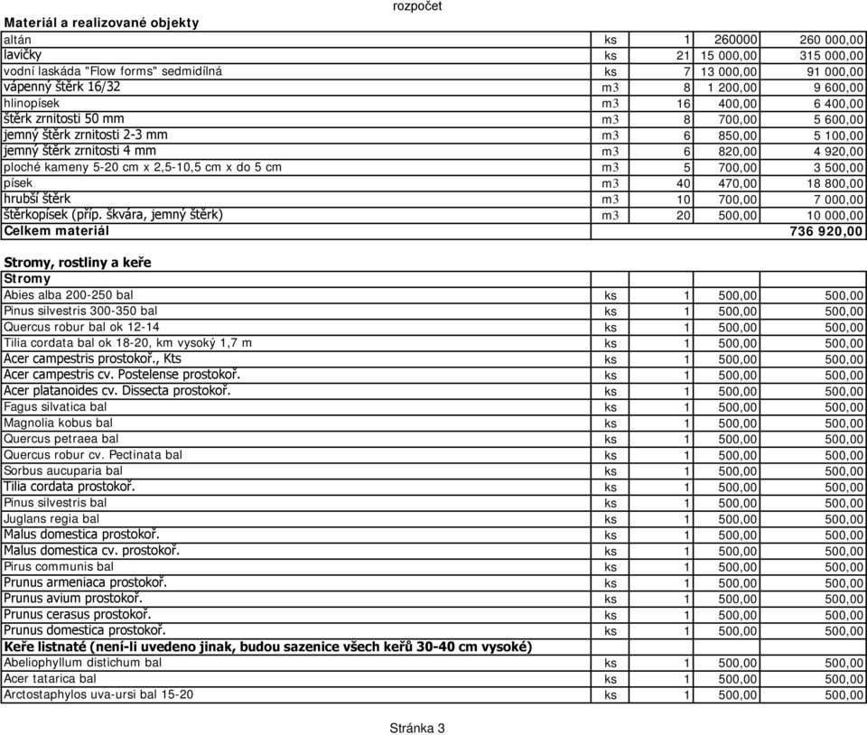 cm x 2,5-10,5 cm x do 5 cm m3 5 700,00 3 500,00 písek m3 40 470,00 18 800,00 hrubší štěrk m3 10 700,00 7 000,00 štěrkopísek (příp.