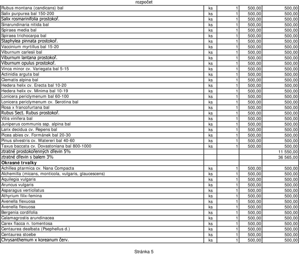 ks 1 500,00 500,00 Vaccinium myrtillus bal 15-20 ks 1 500,00 500,00 Viburnum carlesii bal ks 1 500,00 500,00 Viburnum lantana prostokoř. ks 1 500,00 500,00 Viburnum opulus prostokoř.