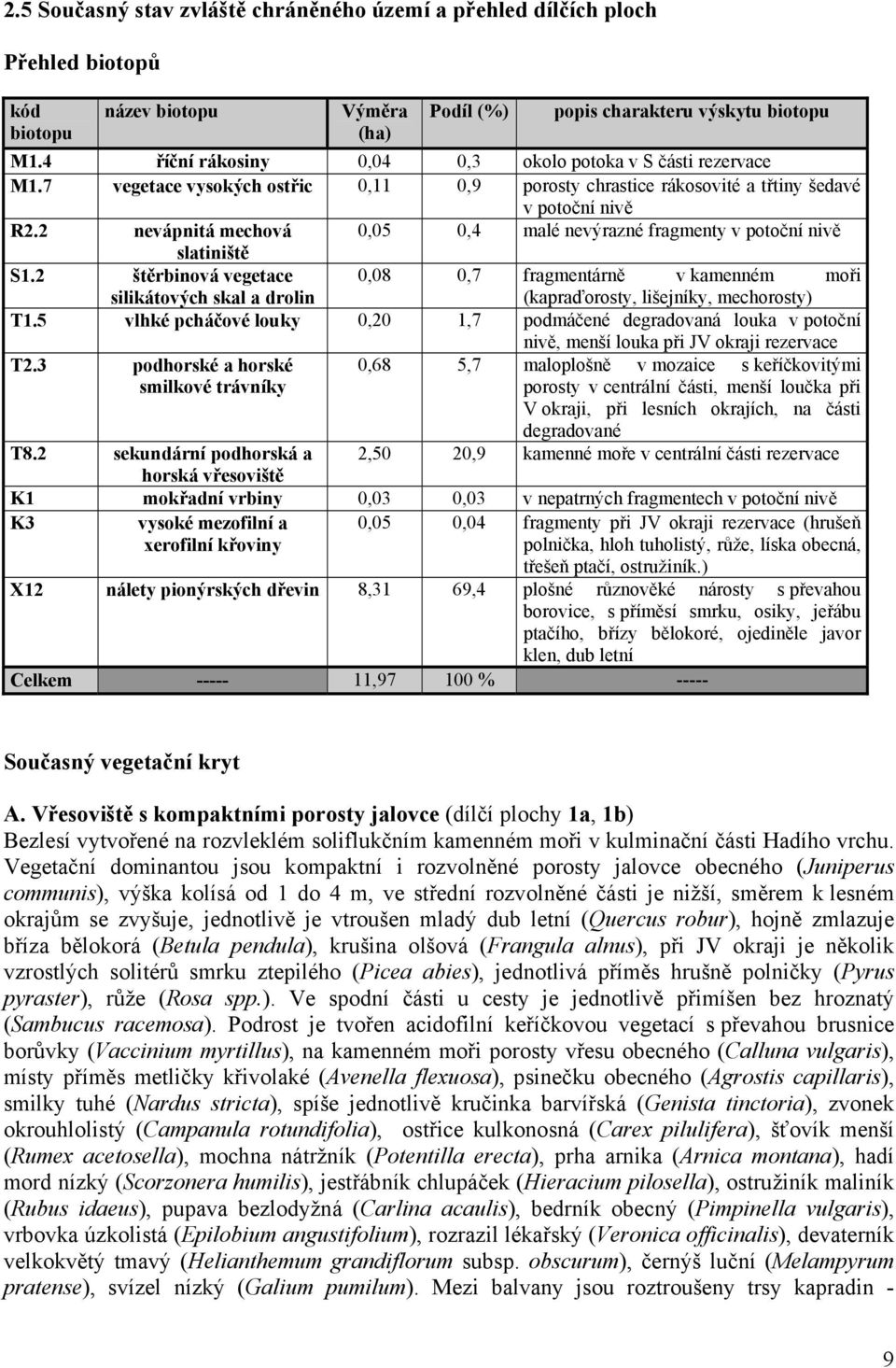 2 nevápnitá mechová 0,05 0,4 malé nevýrazné fragmenty v potoční nivě slatiniště S1.