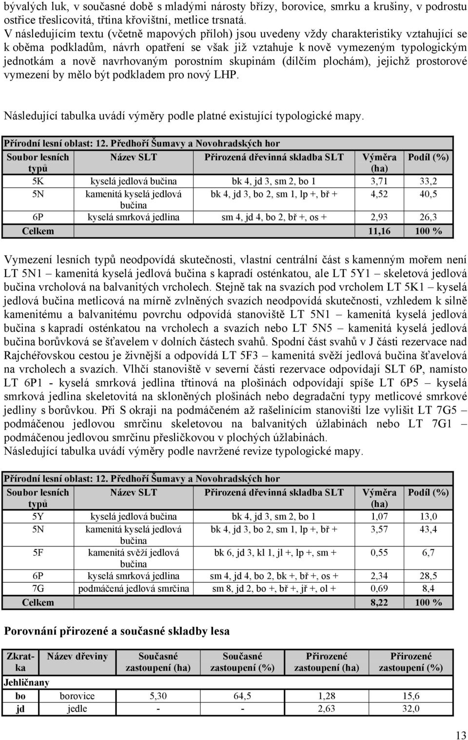 navrhovaným porostním skupinám (dílčím plochám), jejichž prostorové vymezení by mělo být podkladem pro nový LHP. Následující tabulka uvádí výměry podle platné existující typologické mapy.