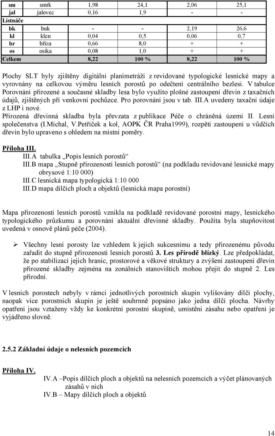 V tabulce Porovnání přirozené a současné skladby lesa bylo využito plošné zastoupení dřevin z taxačních údajů, zjištěných při venkovní pochůzce. Pro porovnání jsou v tab. III.