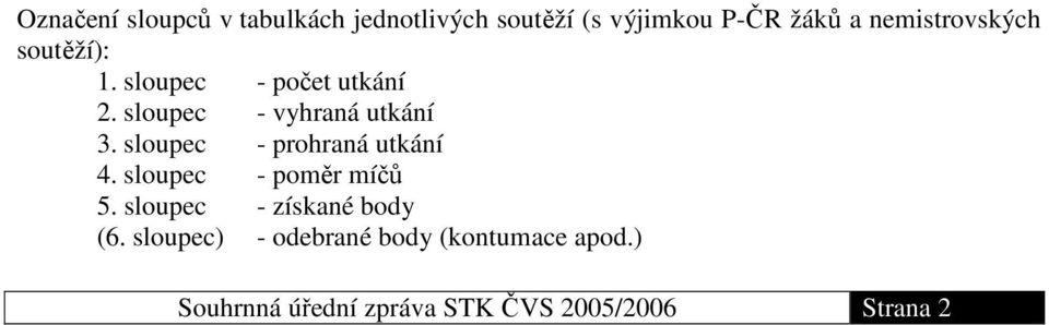 sloupec - prohraná utkání 4. sloupec - poměr míčů 5. sloupec - získané body (6.