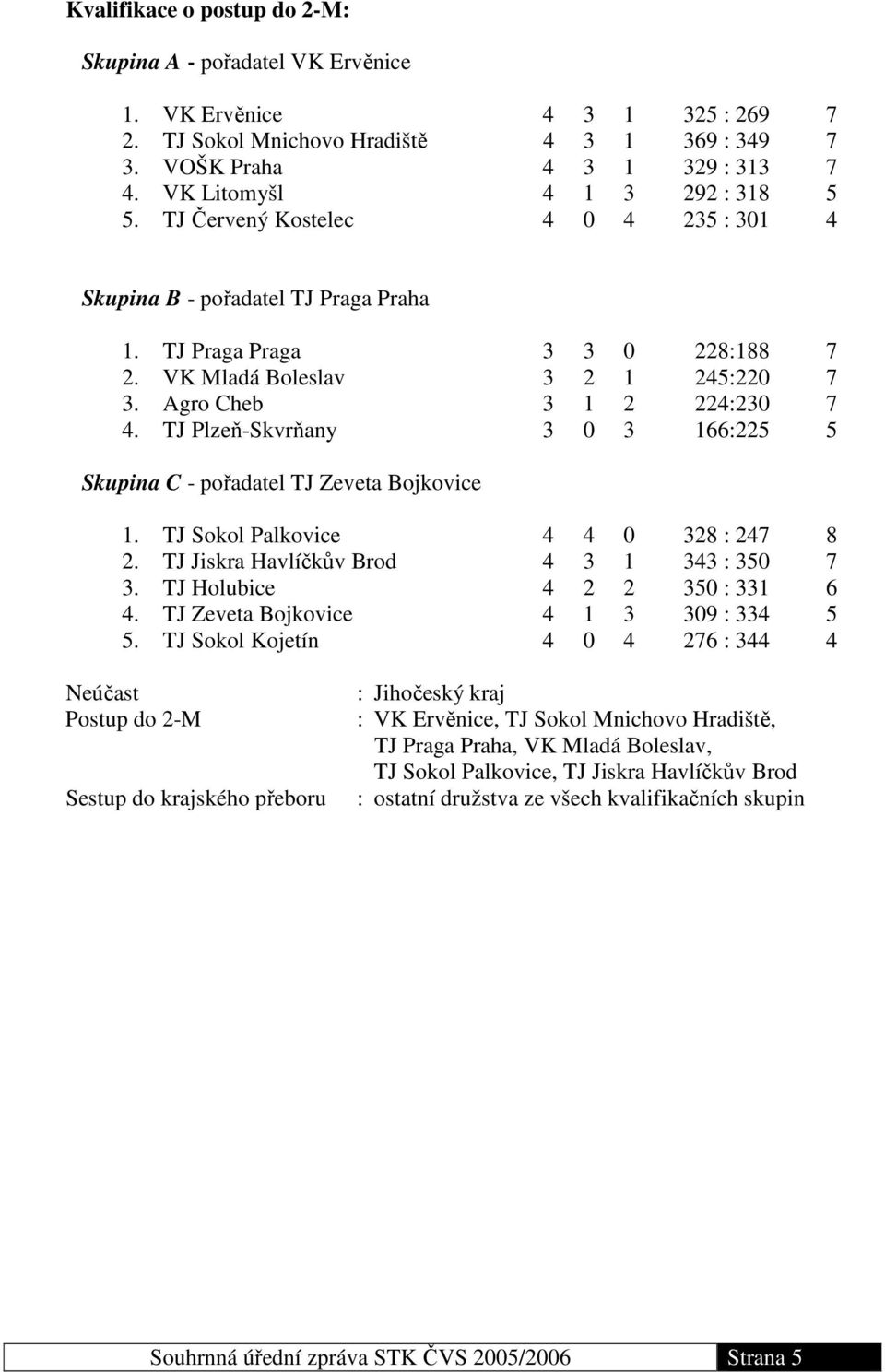 Agro Cheb 3 1 2 224:230 7 4. TJ Plzeň-Skvrňany 3 0 3 166:225 5 Skupina C - pořadatel TJ Zeveta Bojkovice 1. TJ Sokol Palkovice 4 4 0 328 : 247 8 2. TJ Jiskra Havlíčkův Brod 4 3 1 343 : 350 7 3.