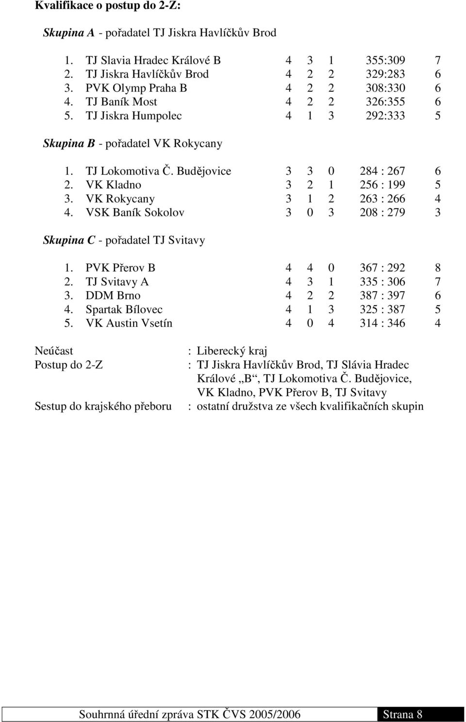 VK Kladno 3 2 1 256 : 199 5 3. VK Rokycany 3 1 2 263 : 266 4 4. VSK Baník Sokolov 3 0 3 208 : 279 3 Skupina C - pořadatel TJ Svitavy 1. PVK Přerov B 4 4 0 367 : 292 8 2.