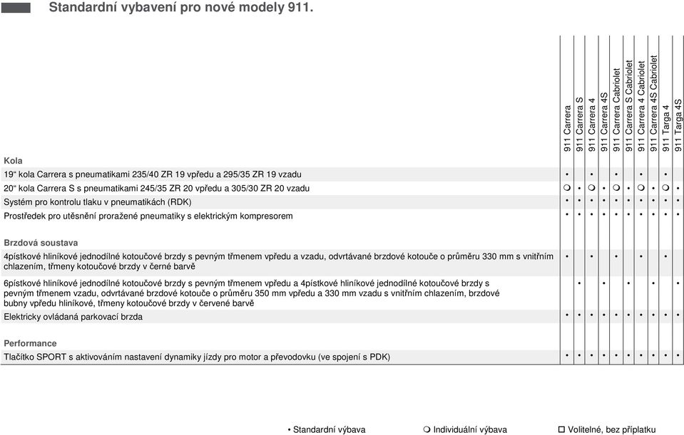 brzdové kotouče o průměru 330 mm s vnitřním chlazením, třmeny kotoučové brzdy v černé barvě 6pístkové hliníkové jednodílné kotoučové brzdy s pevným třmenem vpředu a 4pístkové hliníkové jednodílné