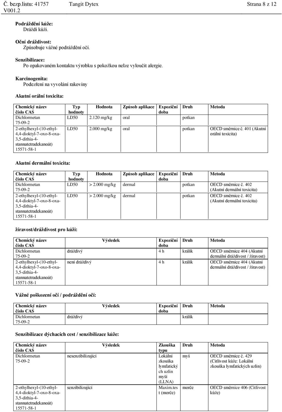 120 mg/kg oral potkan Metoda LD50 2.000 mg/kg oral potkan OECD směrnice č.