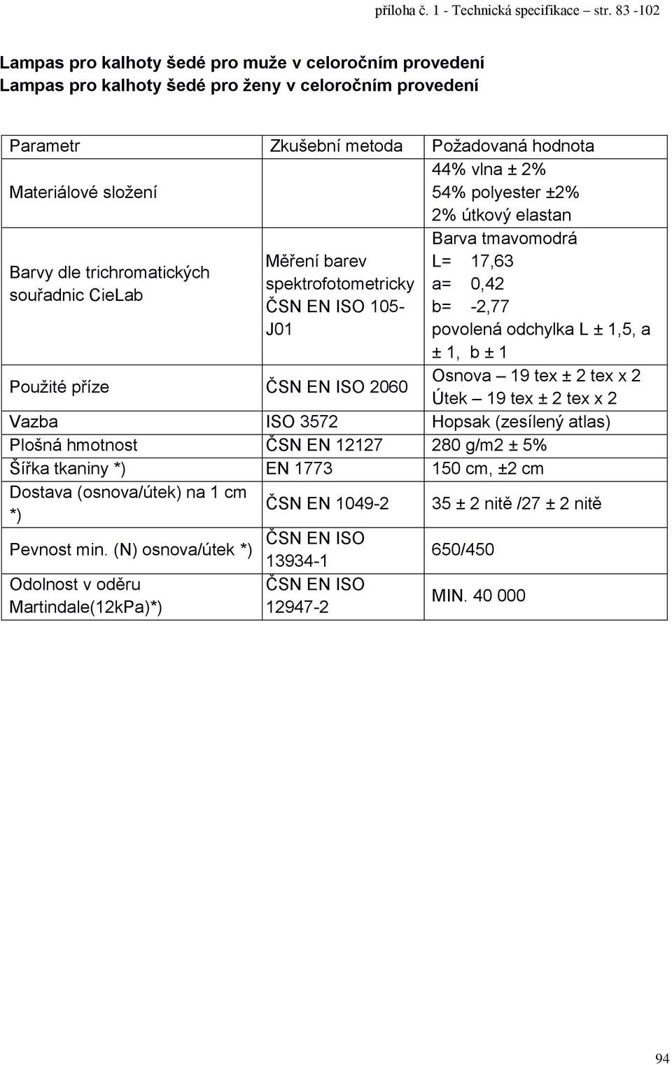 x 2 Vazba ISO 3572 Hopsak (zesílený atlas) Plošná hmotnost ČSN EN 12127 280 g/m2 ± 5% Šířka tkaniny *) EN 1773 150 cm, ±2 cm Dostava (osnova/útek) na