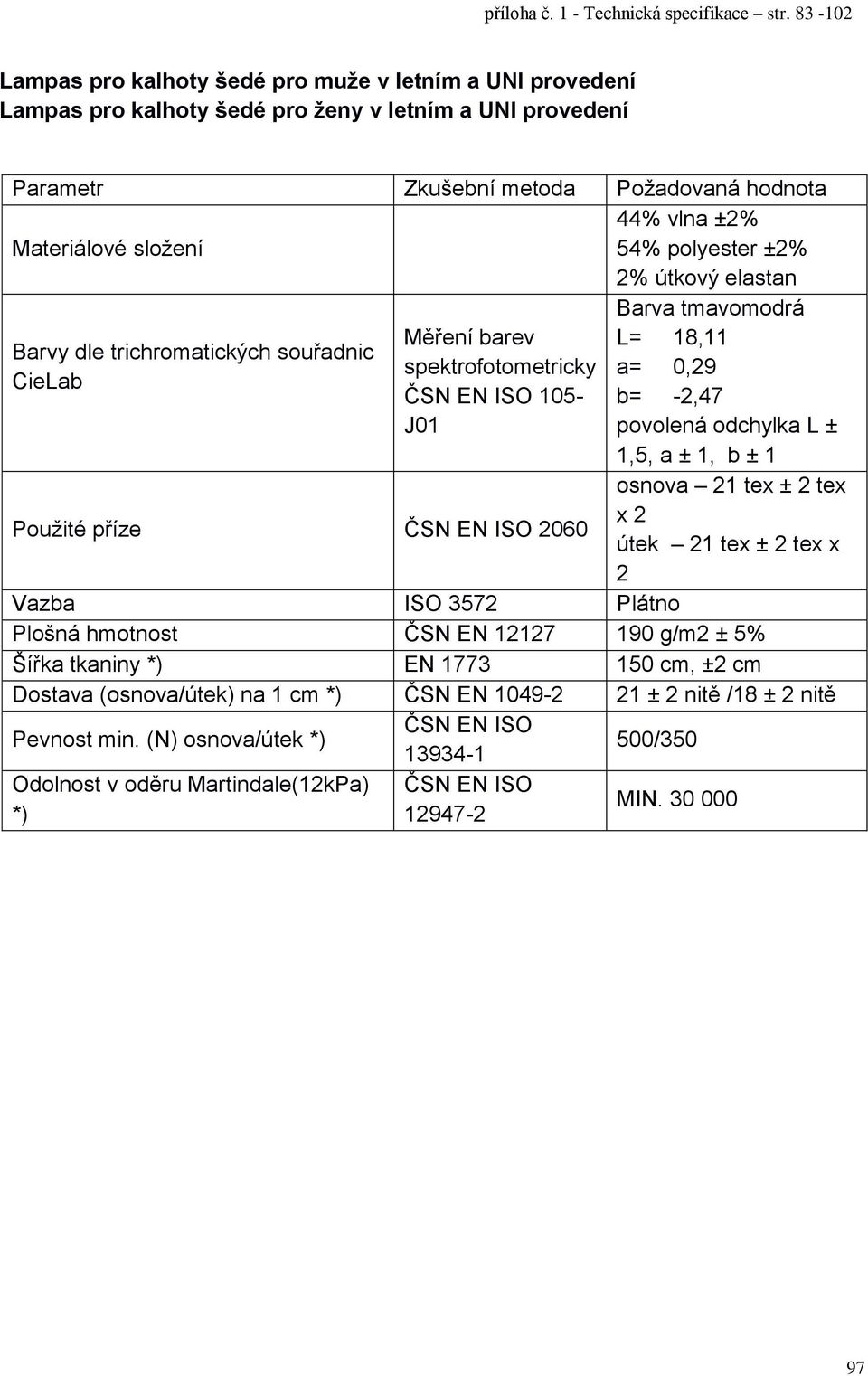 útek 21 tex ± 2 tex x 2 Vazba ISO 3572 Plátno Plošná hmotnost ČSN EN 12127 190 g/m2 ± 5% Šířka tkaniny *) EN 1773 150 cm, ±2 cm Dostava (osnova/útek)