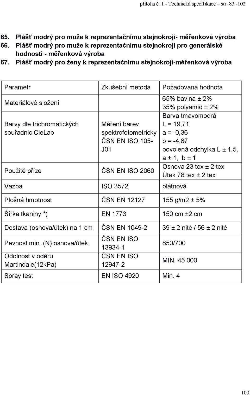 Plášť modrý pro ženy k reprezentačnímu stejnokroji-měřenková výroba 105- Použité příze 2060 Vazba ISO 3572 plátnová 65% bavlna ± 2% 35% polyamid ± 2% L = 19,71 a = -0,36