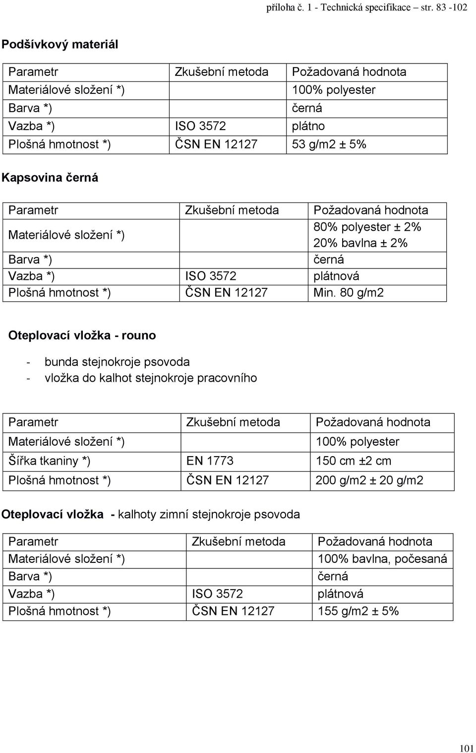 80 g/m2 Oteplovací vložka - rouno - bunda stejnokroje psovoda - vložka do kalhot stejnokroje pracovního *) 100% polyester Plošná hmotnost *) ČSN EN