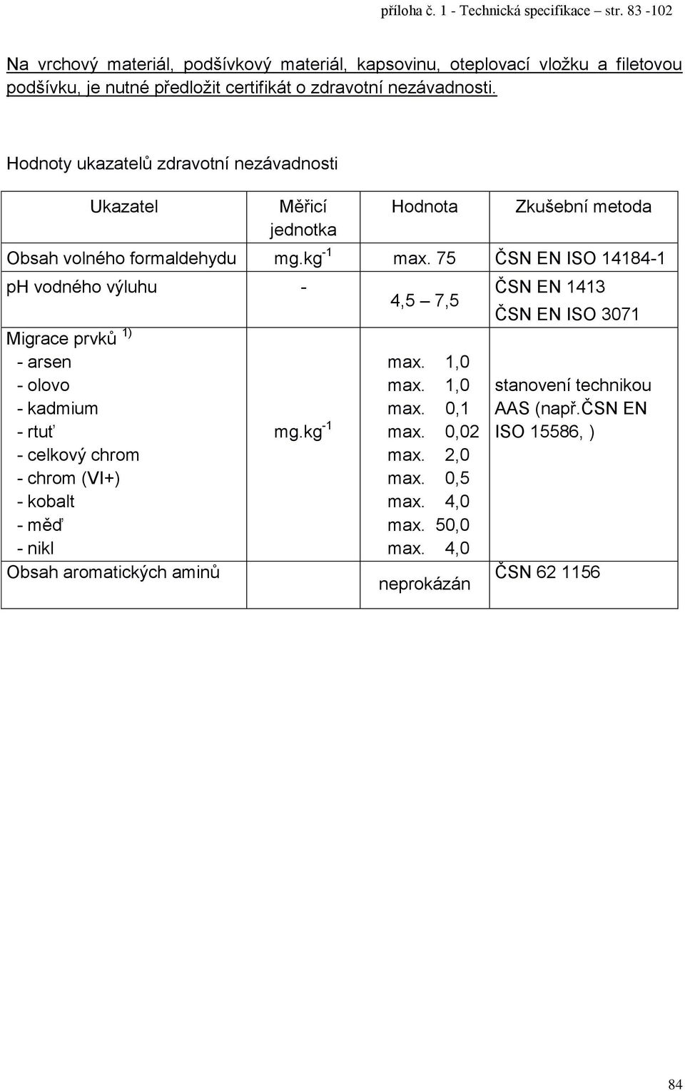 75 14184-1 ph vodného výluhu - Migrace prvků 1) - arsen - olovo - kadmium - rtuť - celkový chrom - chrom (VI+) - kobalt - měď - nikl Obsah aromatických aminů