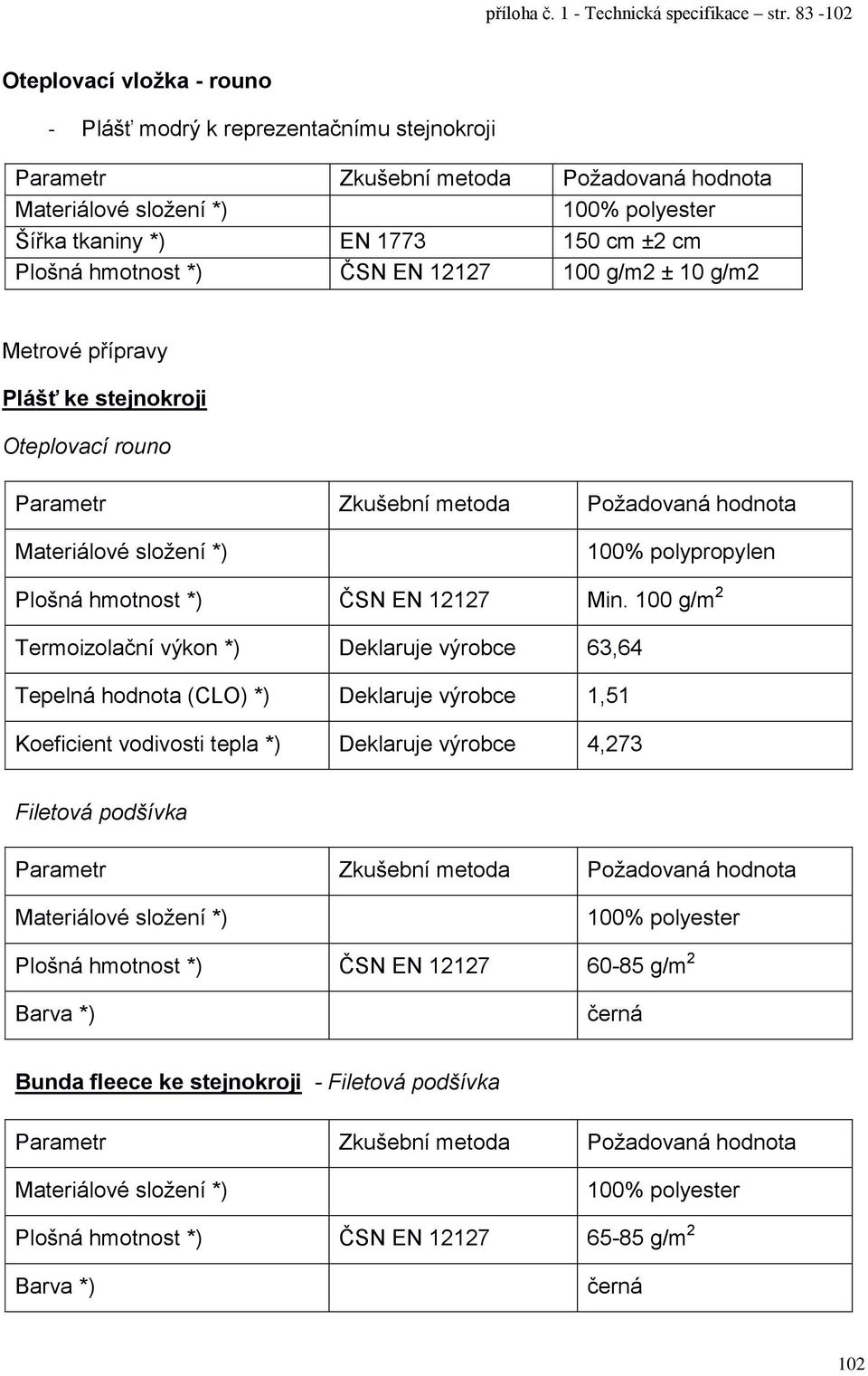 100 g/m 2 Termoizolační výkon *) Deklaruje výrobce 63,64 Tepelná hodnota (CLO) *) Deklaruje výrobce 1,51 Koeficient vodivosti tepla *) Deklaruje výrobce 4,273