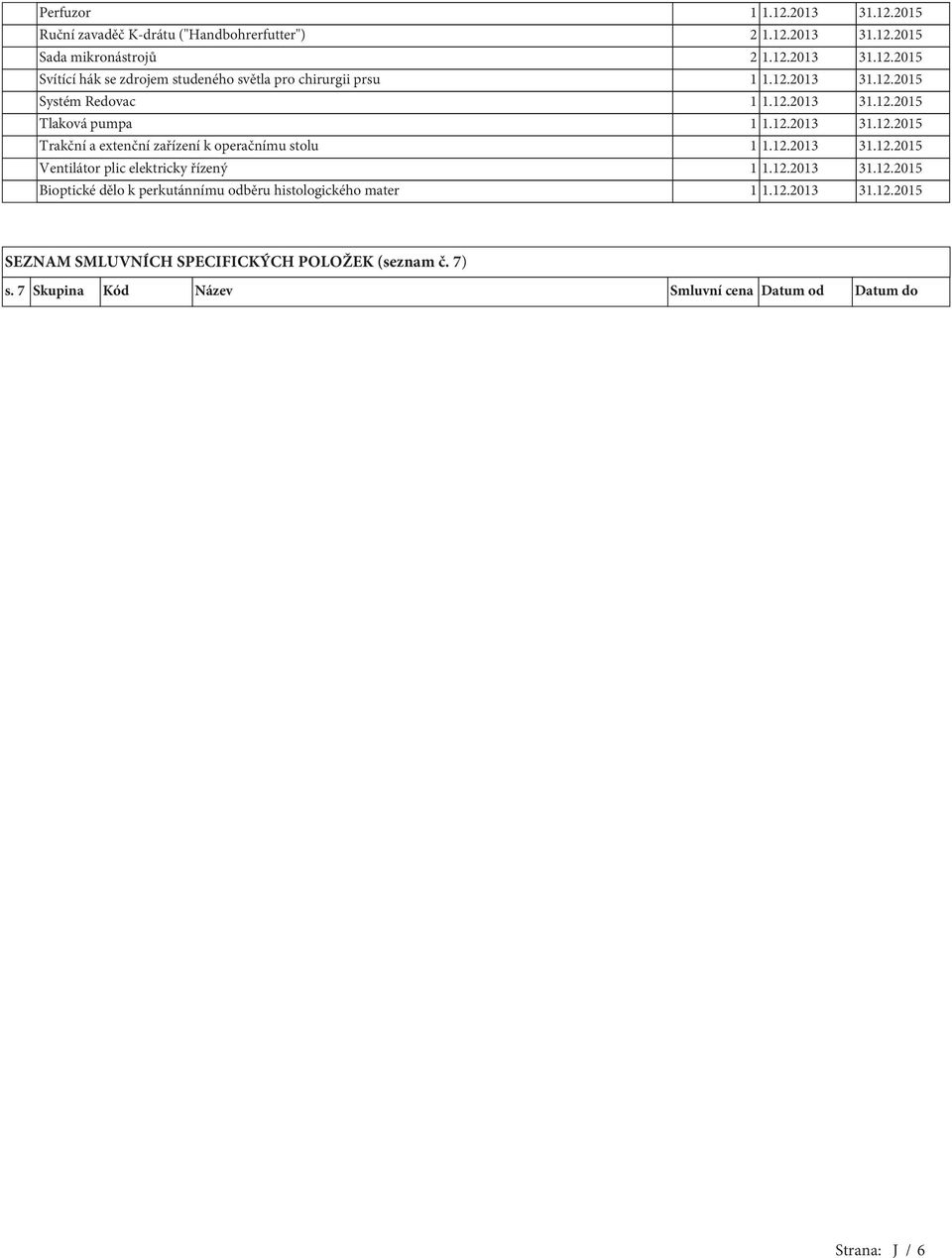 12.2013 31.12.2015 Bioptické dělo k perkutánnímu odběru histologického mater 1 1.12.2013 31.12.2015 SEZNAM SMLUVNÍCH SPECIFICKÝCH POLOŽEK (seznam č. 7) s.