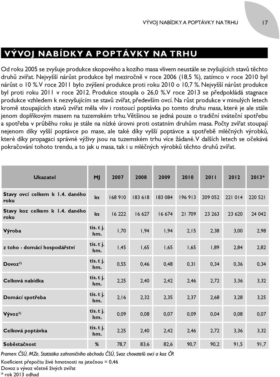 Nejvyšší nárůst produkce byl proti roku 2011 v roce 2012. Produkce stoupla o 26,0 %.V roce 2013 se předpokládá stagnace produkce vzhledem k nezvyšujícím se stavů zvířat, především ovcí.