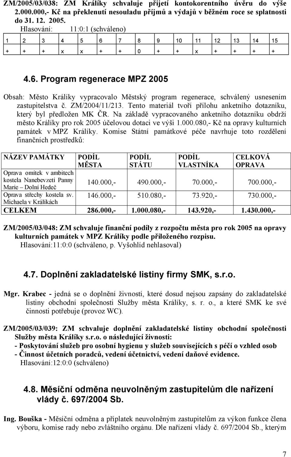 ZM/2004/11/213. Tento materiál tvoří přílohu anketního dotazníku, který byl předložen MK ČR. Na základě vypracovaného anketního dotazníku obdrží město Králíky pro rok 2005 účelovou dotaci ve výši 1.