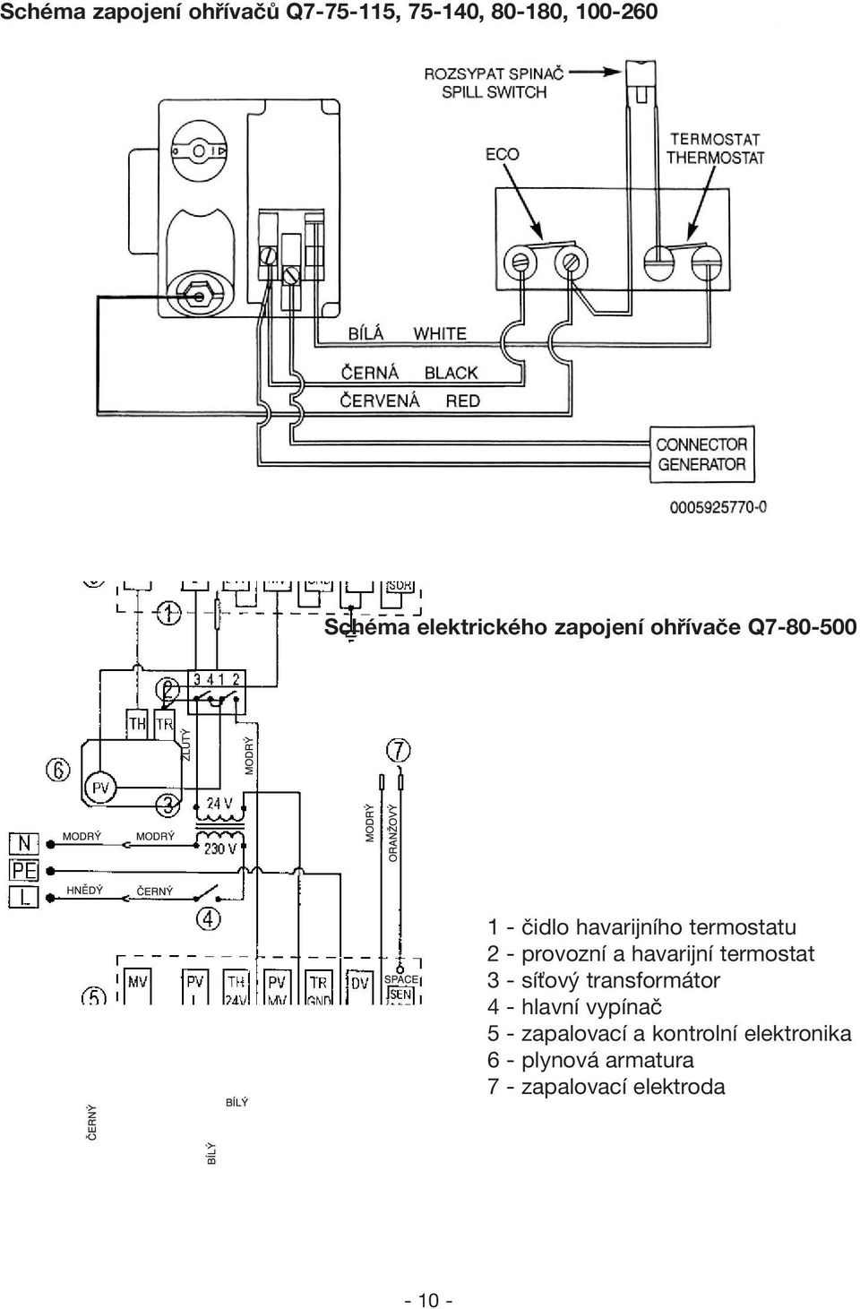 provozní a havarijní termostat 3 - síťový transformátor 4 - hlavní vypínač 5