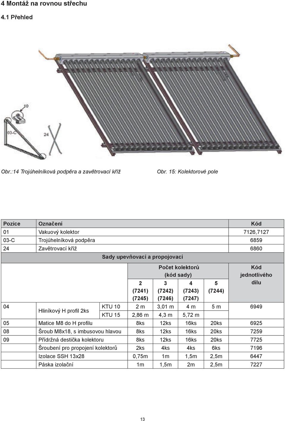 kolektorů (kód sady) 3 (7242) (7246) 4 (7243) (7247) 5 (7244) Kód jednotlivého dílu 04 KTU 10 2 m 3,01 m 4 m 5 m 6949 Hliníkový H profil 2ks KTU 15 2,86 m 4,3 m 5,72 m 05 Matice M8 do H