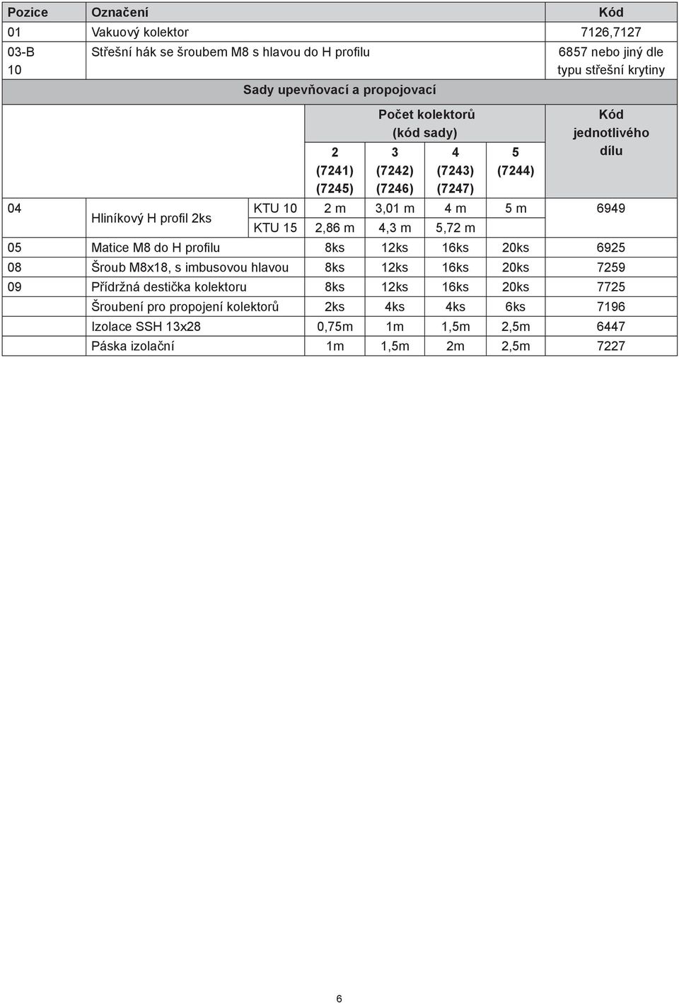 Hliníkový H profil 2ks KTU 15 2,86 m 4,3 m 5,72 m 05 Matice M8 do H profilu 8ks 12ks 16ks 20ks 6925 08 Šroub M8x18, s imbusovou hlavou 8ks 12ks 16ks 20ks 7259 09