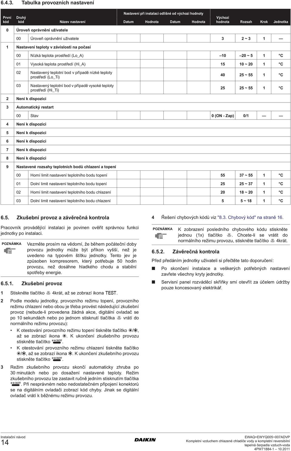 uživatele 00 Úroveň oprávnění uživatele 3 2 ~ 3 Nastavení teploty v závislosti na počasí 00 Nízká teplota prostředí (Lo_A) 0 20 ~ 5 C 0 Vysoká teplota prostředí (Hi_A) 5 0 ~ 20 C 02 Nastavený