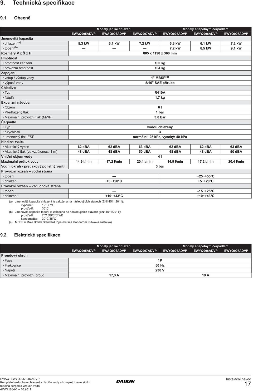 7,2 kw topení (b) 7,2 kw 8,5 kw 9, kw Rozměry V x Š x H 805 x 90 x 360 mm Hmotnost hmotnost zařízení 00 kg provozní hmotnost 04 kg Zapojení vstup / výstup vody " MBSP (c) výpusť vody 5/6" SAE příruba