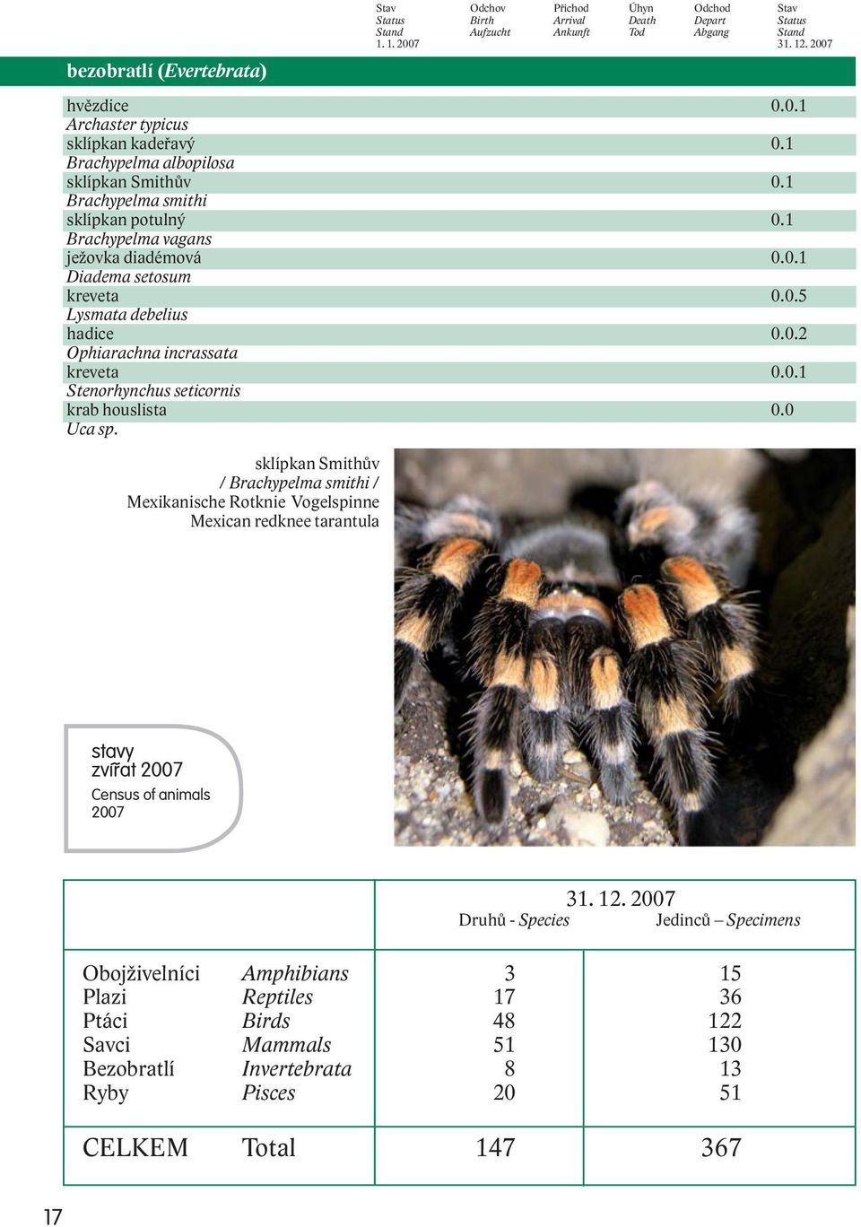 1 Brachypelma smithi sklípkan potulný 0.1 Brachypelma vagans ježovka diadémová 0.0.1 Diadema setosum kreveta 0.0.5 Lysmata debelius hadice 0.0.2 Ophiarachna incrassata kreveta 0.0.1 Stenorhynchus seticornis krab houslista 0.