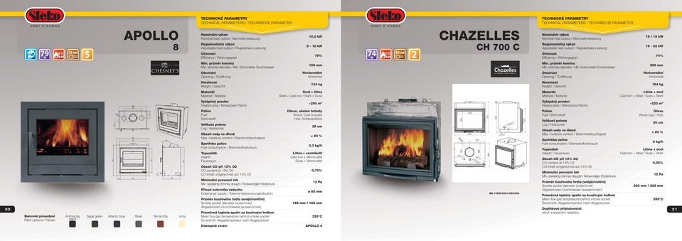 Log / Holzsche Max. moisture content / Brennholzfeuchtigke / Durschnt.