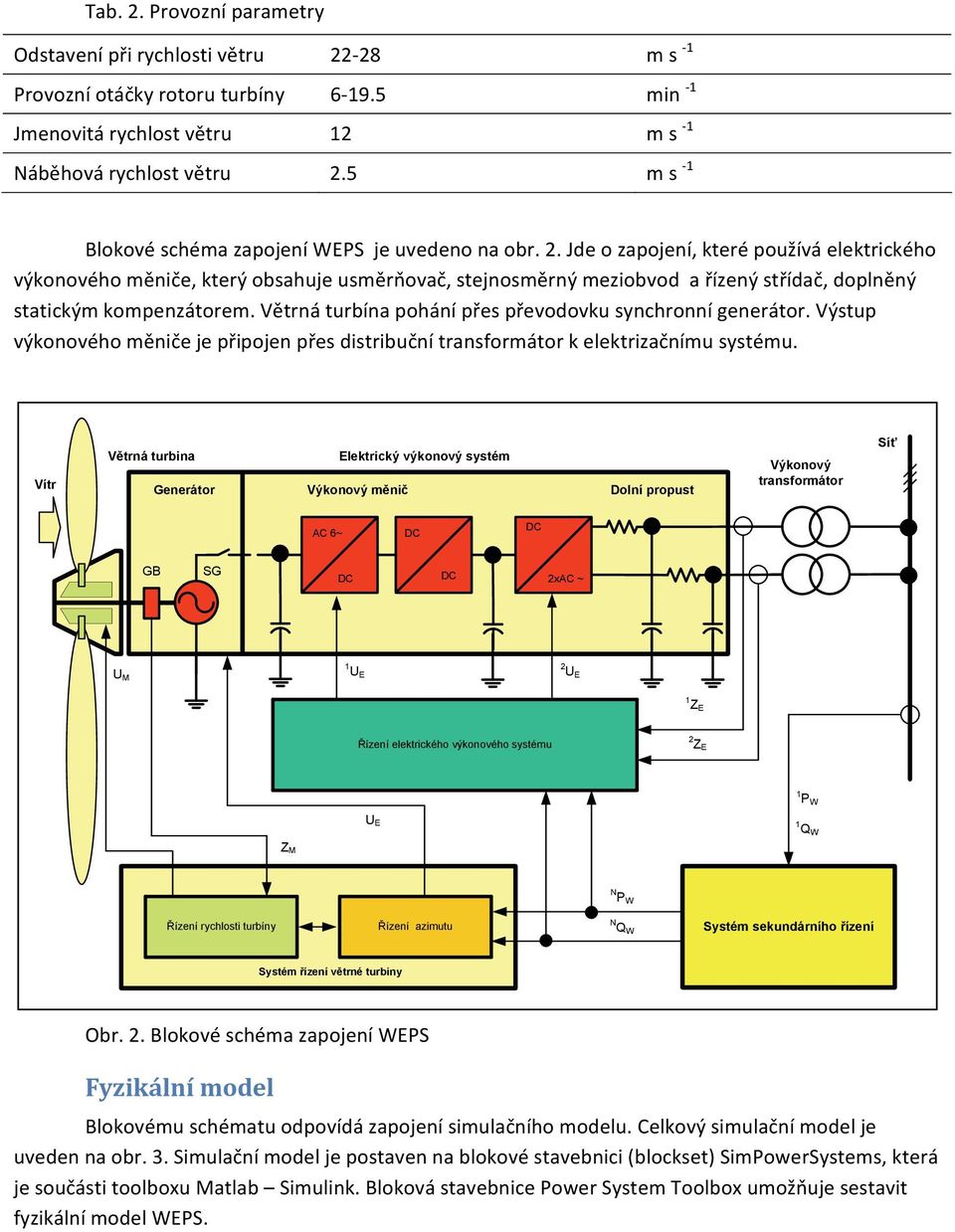 Jde o zapojení, které používá elektrického výkonového měniče, který obsahuje usměrňovač, stejnosměrný meziobvod a řízený střídač, doplněný statickým kompenzátorem.