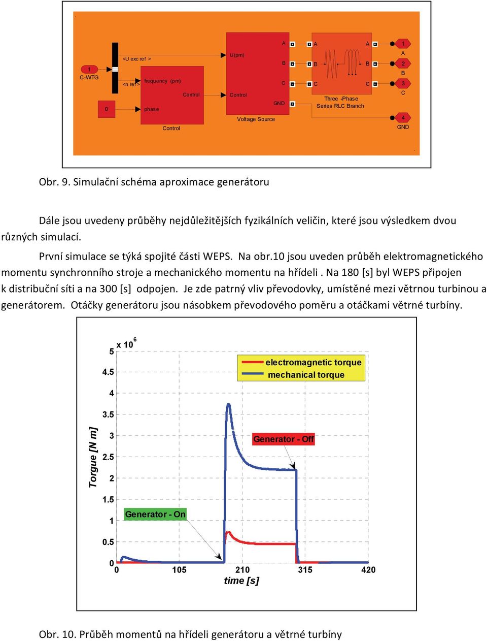 jsou uveden průběh elektromagnetického momentu synchronního stroje a mechanického momentu na hřídeli. Na 8 [s] byl WEPS připojen k distribuční síti a na 3 [s] odpojen.