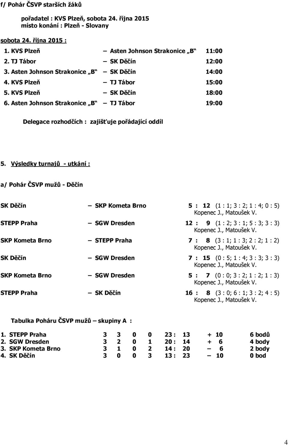 Asten Johnson Strakonice B TJ Tábor 19:00 Delegace rozhodčích : zajišťuje pořádající oddíl 5.