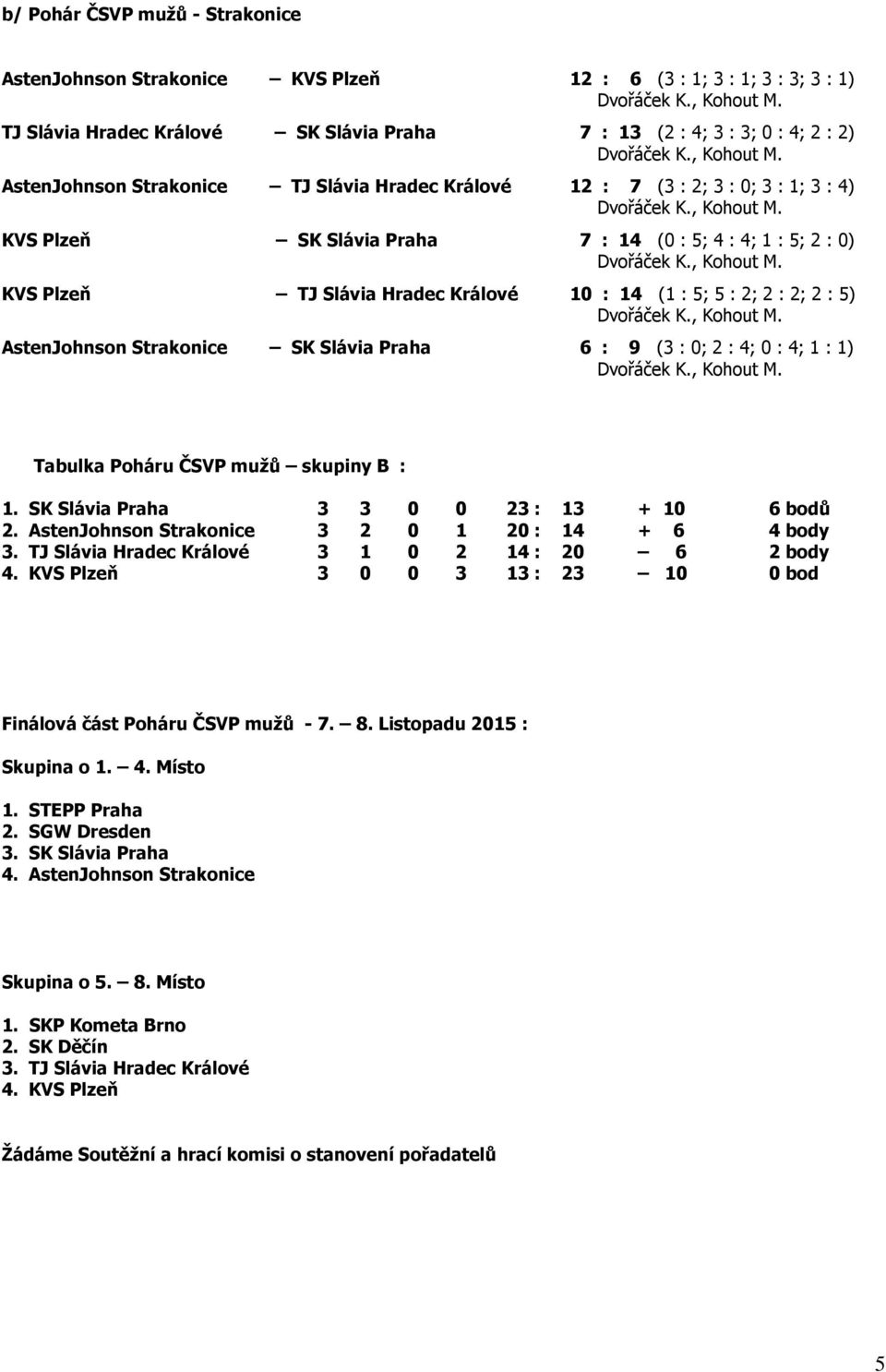 2 : 5) AstenJohnson Strakonice SK Slávia Praha 6 : 9 (3 : 0; 2 : 4; 0 : 4; 1 : 1) Tabulka Poháru ČSVP mužů skupiny B : 1. SK Slávia Praha 3 3 0 0 23 : 13 + 10 6 bodů 2.