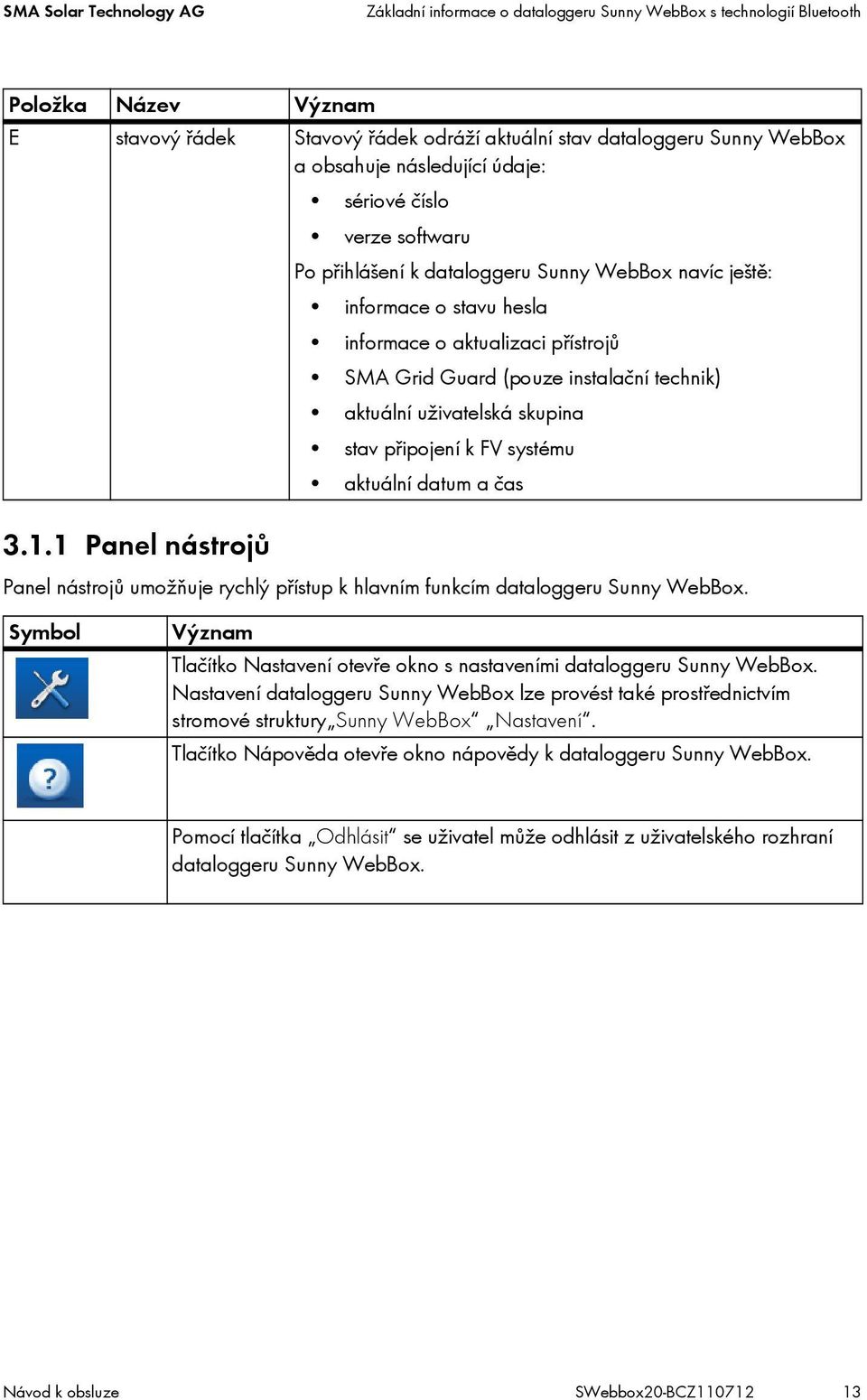 1 Panel nástrojů sériové číslo verze softwaru Po přihlášení k dataloggeru Sunny WebBox navíc ještě: informace o stavu hesla informace o aktualizaci přístrojů SMA Grid Guard (pouze instalační technik)