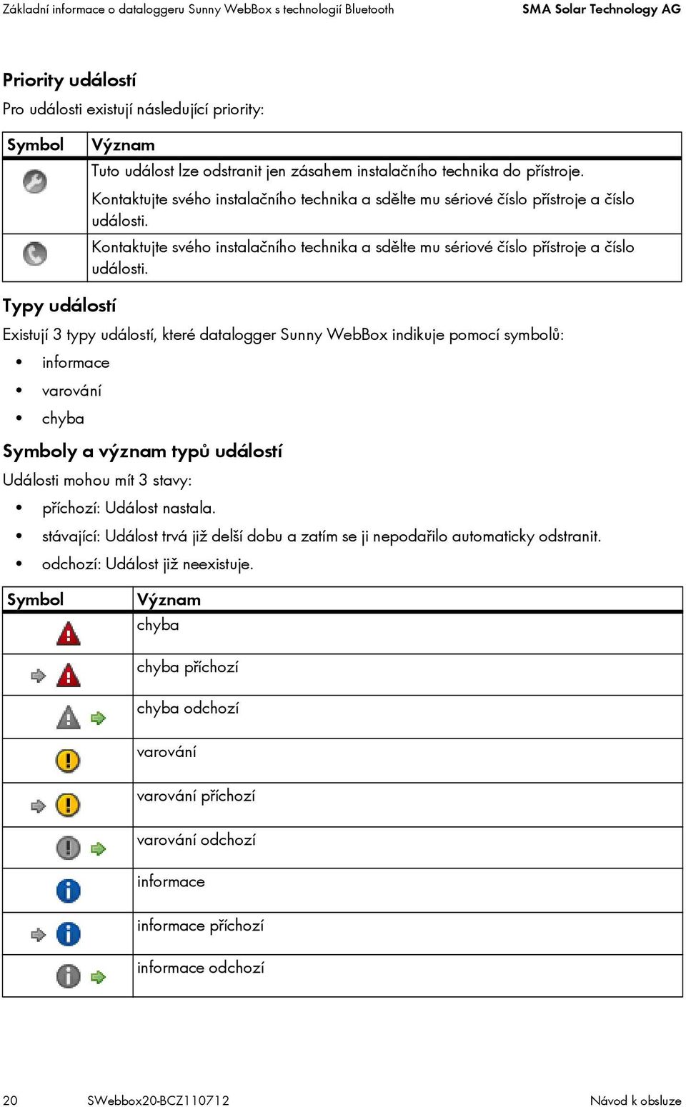 Kontaktujte svého instalačního technika a sdělte mu sériové číslo přístroje a číslo události.