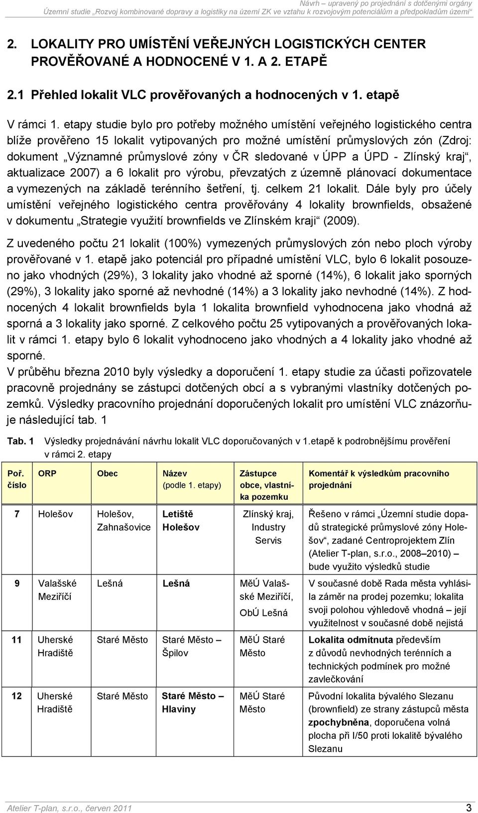 sledované v ÚPP a ÚPD - Zlínský kraj, aktualizace 2007) a 6 lokalit pro výrobu, převzatých z územně plánovací dokumentace a vymezených na základě terénního šetření, tj. celkem 21 lokalit.