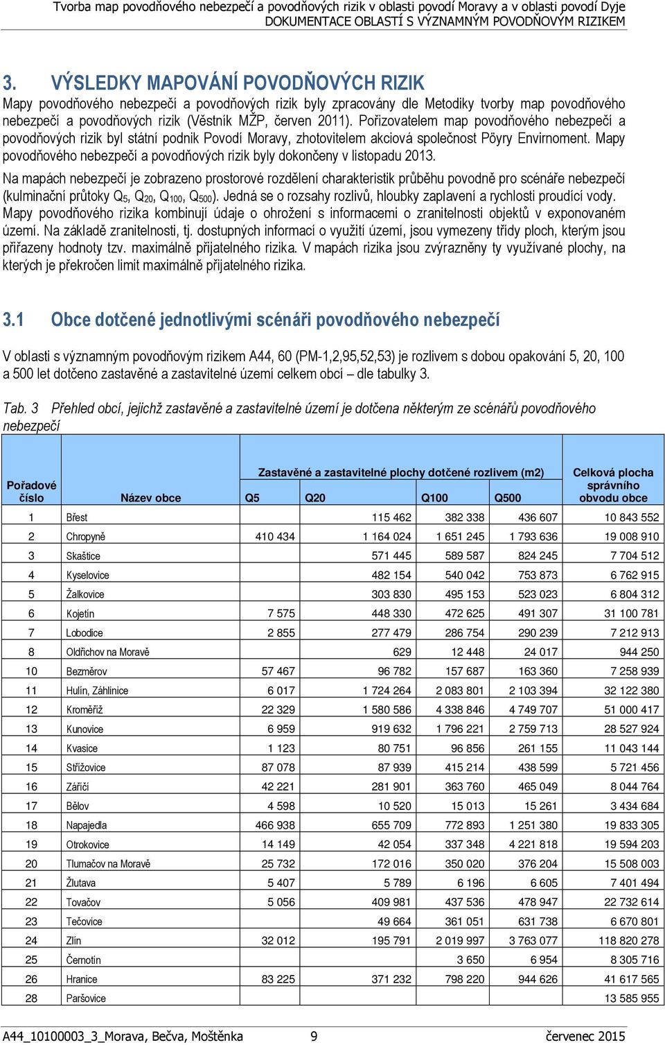 Pořizovatelem map povodňového nebezpečí a povodňových rizik byl státní podnik Povodí Moravy, zhotovitelem akciová společnost Pöyry Envirnoment.