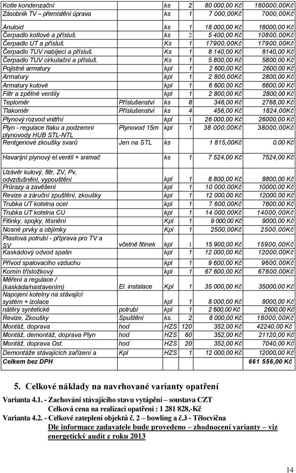 Ks 1 5 800,00 Kč 5800,00 Kč Pojistné armatury kpl 1 2 600,00 Kč 2600,00 Kč Armatury kpl 1 2 800,00Kč 2800,00 Kč Armatury kulové kpl 1 6 600,00 Kč 6600,00 Kč Filtr a zpětné ventily kpl 1 2 800,00 Kč