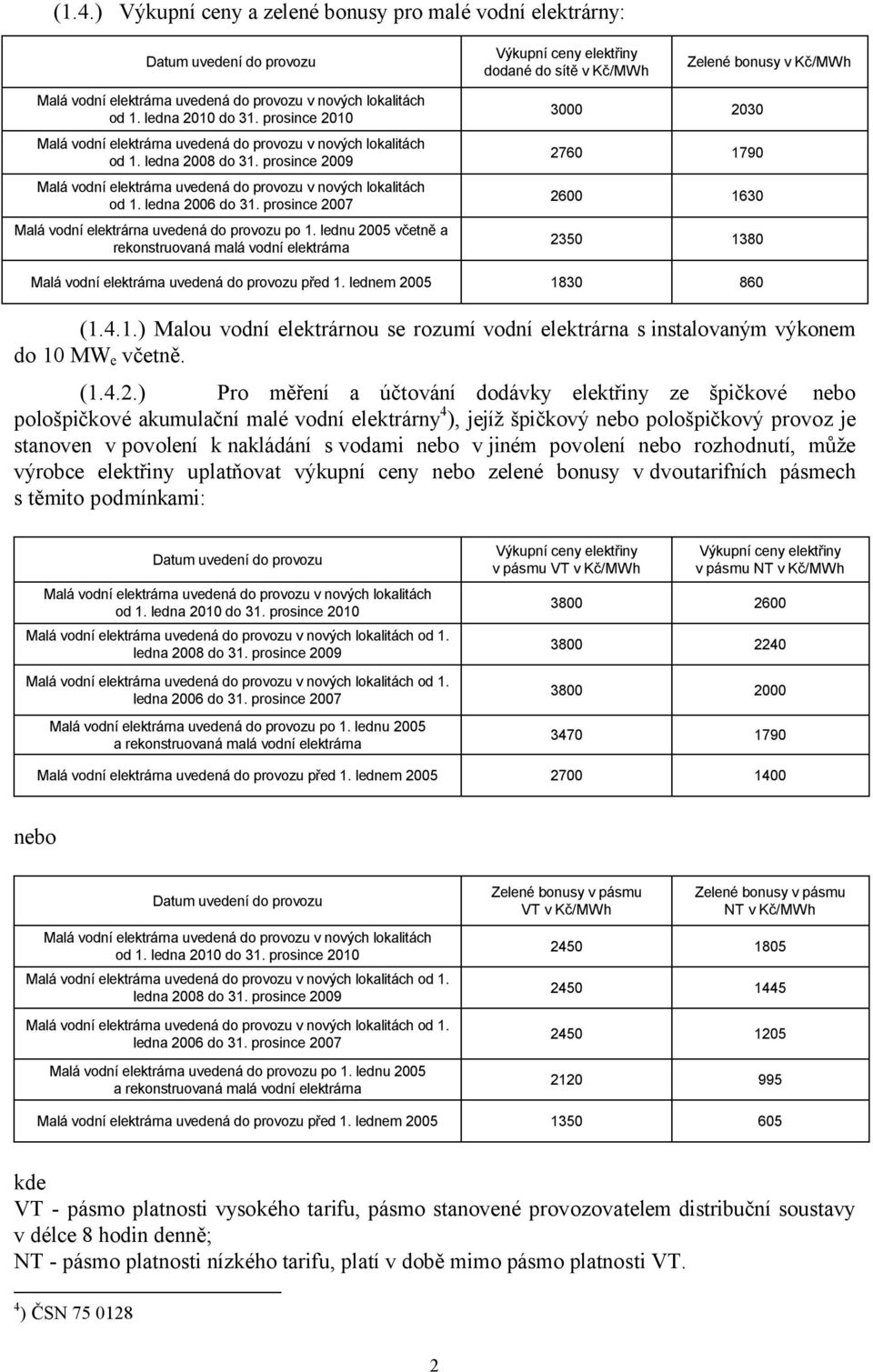 lednu 2005 včetně a rekonstruovaná malá vodní elektrárna 3000 2030 2760 1790 2600 1630 2350 1380 Malá vodní elektrárna uvedená do provozu před 1. lednem 2005 1830 860 (1.4.1.) Malou vodní elektrárnou se rozumí vodní elektrárna s instalovaným výkonem do 10 MW e včetně.