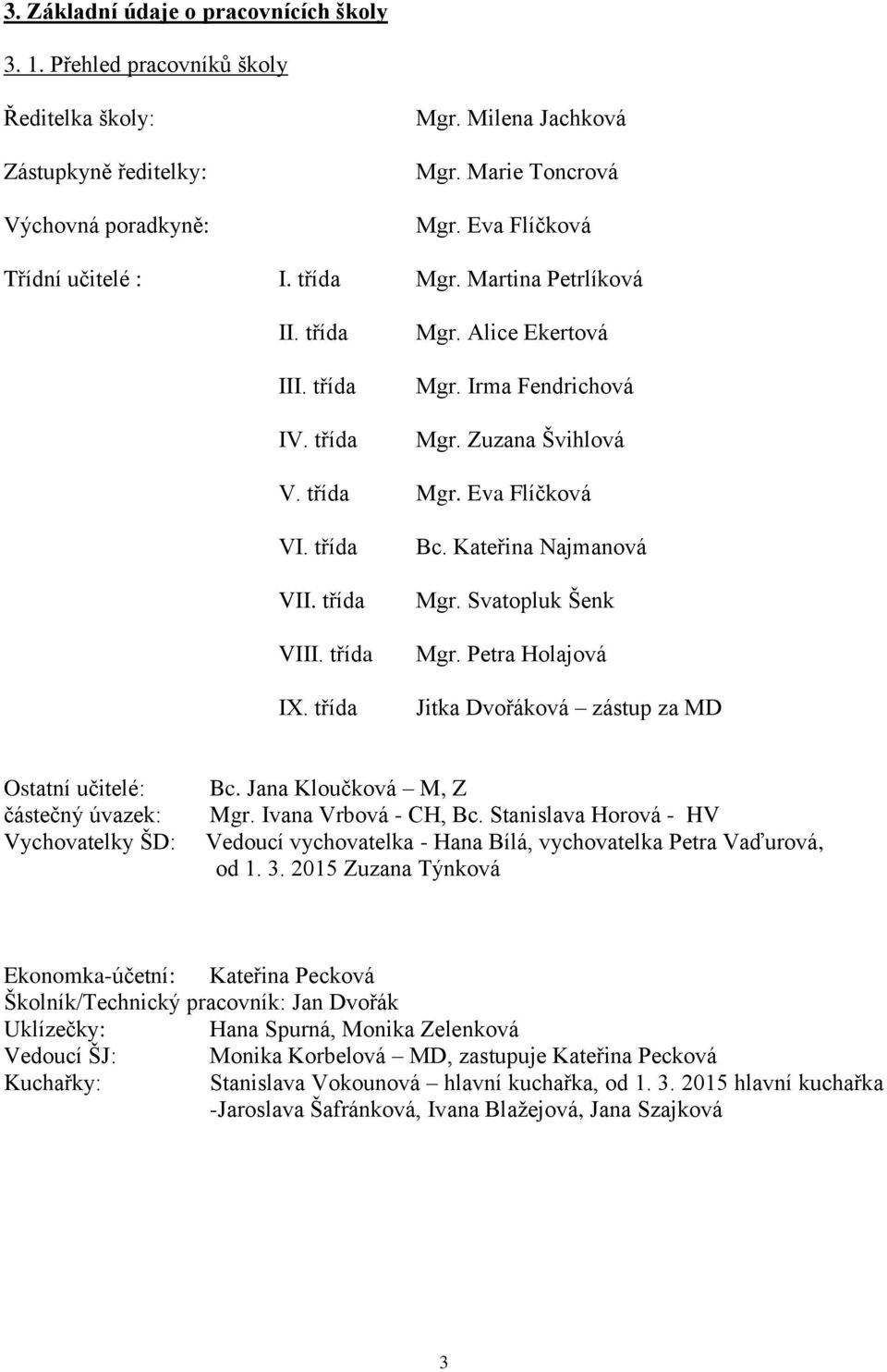 třída VIII. třída IX. třída Bc. Kateřina Najmanová Mgr. Svatopluk Šenk Mgr. Petra Holajová Jitka Dvořáková zástup za MD Ostatní učitelé: částečný úvazek: Vychovatelky ŠD: Bc. Jana Kloučková M, Z Mgr.