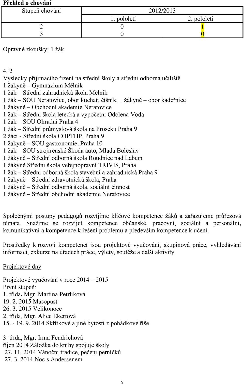 kadeřnice 1 žákyně Obchodní akademie Neratovice 1 žák Střední škola letecká a výpočetní Odolena Voda 1 žák SOU Ohradní Praha 4 1 žák Střední průmyslová škola na Proseku Praha 9 2 žáci - Střední škola