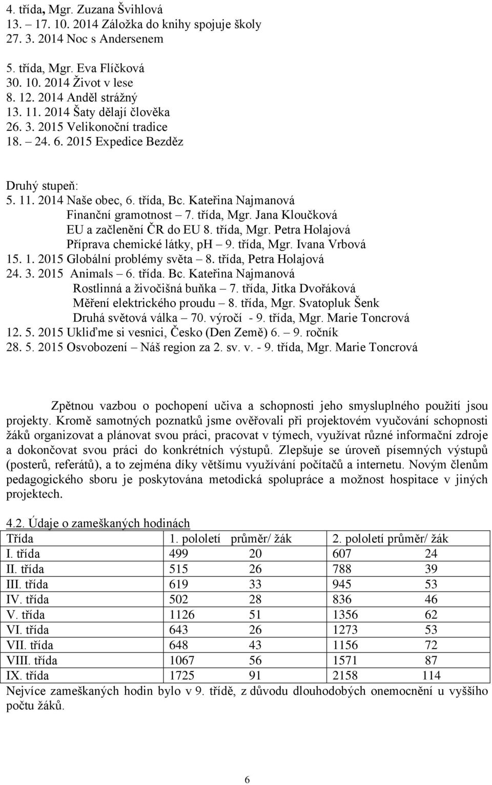 Jana Kloučková EU a začlenění ČR do EU 8. třída, Mgr. Petra Holajová Příprava chemické látky, ph 9. třída, Mgr. Ivana Vrbová 15. 1. 2015 Globální problémy světa 8. třída, Petra Holajová 24. 3.