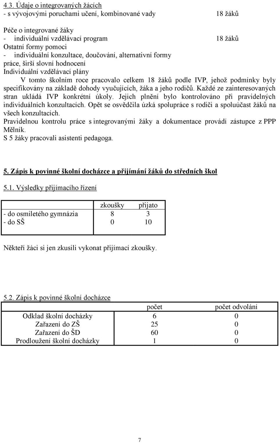 základě dohody vyučujících, žáka a jeho rodičů. Každé ze zainteresovaných stran ukládá IVP konkrétní úkoly. Jejich plnění bylo kontrolováno při pravidelných individuálních konzultacích.