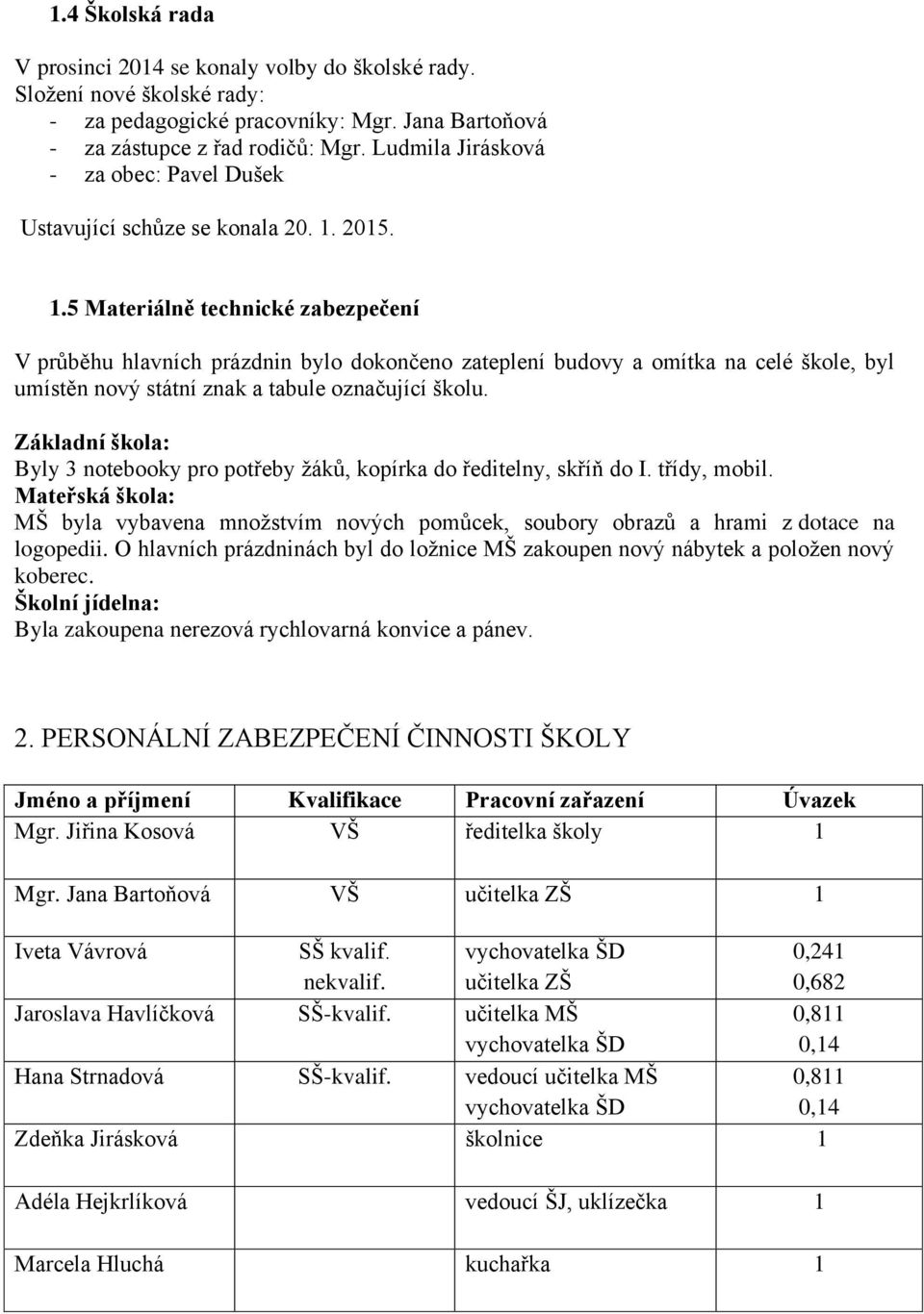 2015. 1.5 Materiálně technické zabezpečení V průběhu hlavních prázdnin bylo dokončeno zateplení budovy a omítka na celé škole, byl umístěn nový státní znak a tabule označující školu.