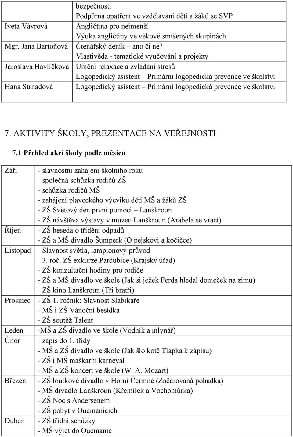 Primární logopedická prevence ve školství 7. AKTIVITY ŠKOLY, PREZENTACE NA VEŘEJNOSTI 7.