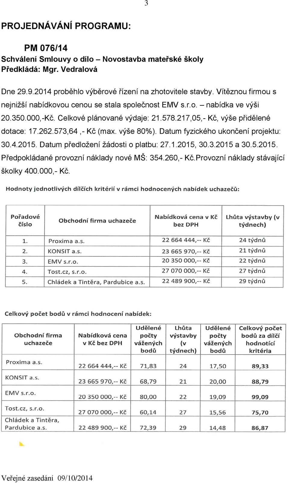 350.000,-Kč. Celkové plánované výdaje: 21.578.217,05,- Kč, výše přidělené dotace: 17.262.573,64,- Kč (max. výše 80%).