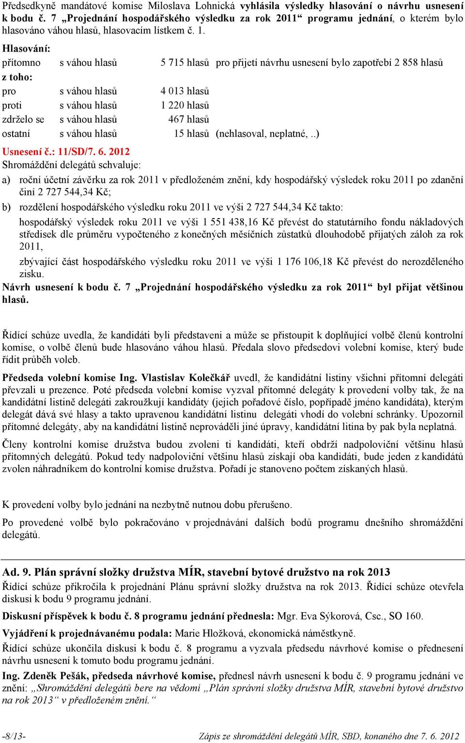 s váhou hlasů 5 715 hlasů přijetí návrhu usnesení bylo zapotřebí 2 858 hlasů s váhou hlasů 4 013 hlasů s váhou hlasů 1 220 hlasů zdrželo se s váhou hlasů 467 hlasů ostatní s váhou hlasů 15 hlasů