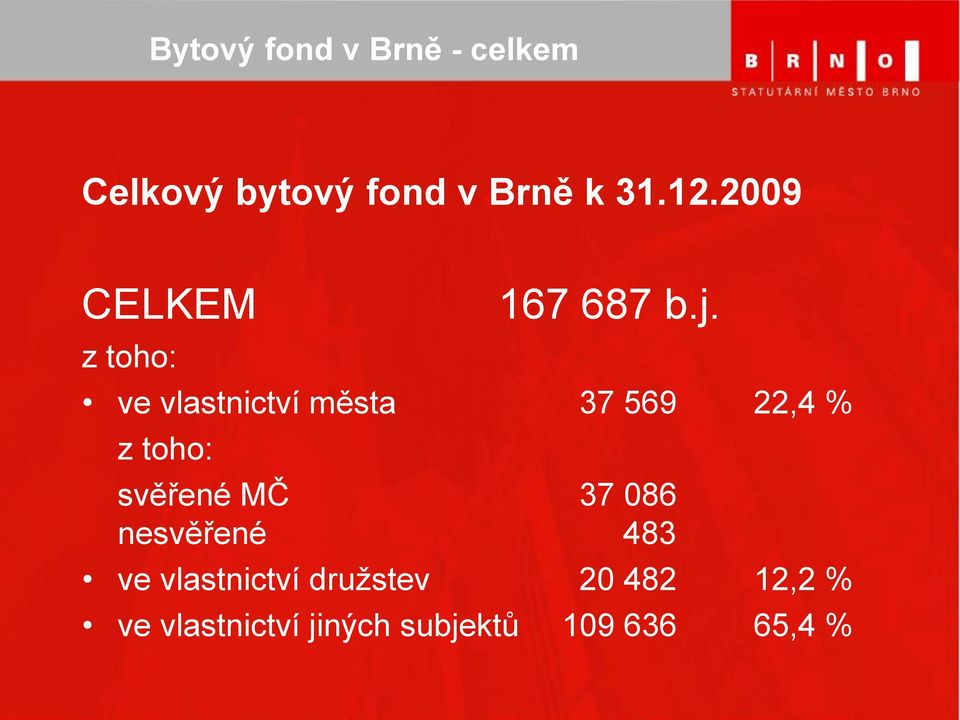 ve vlastnictví města 37 569 22,4 % z toho: svěřené MČ 37 086