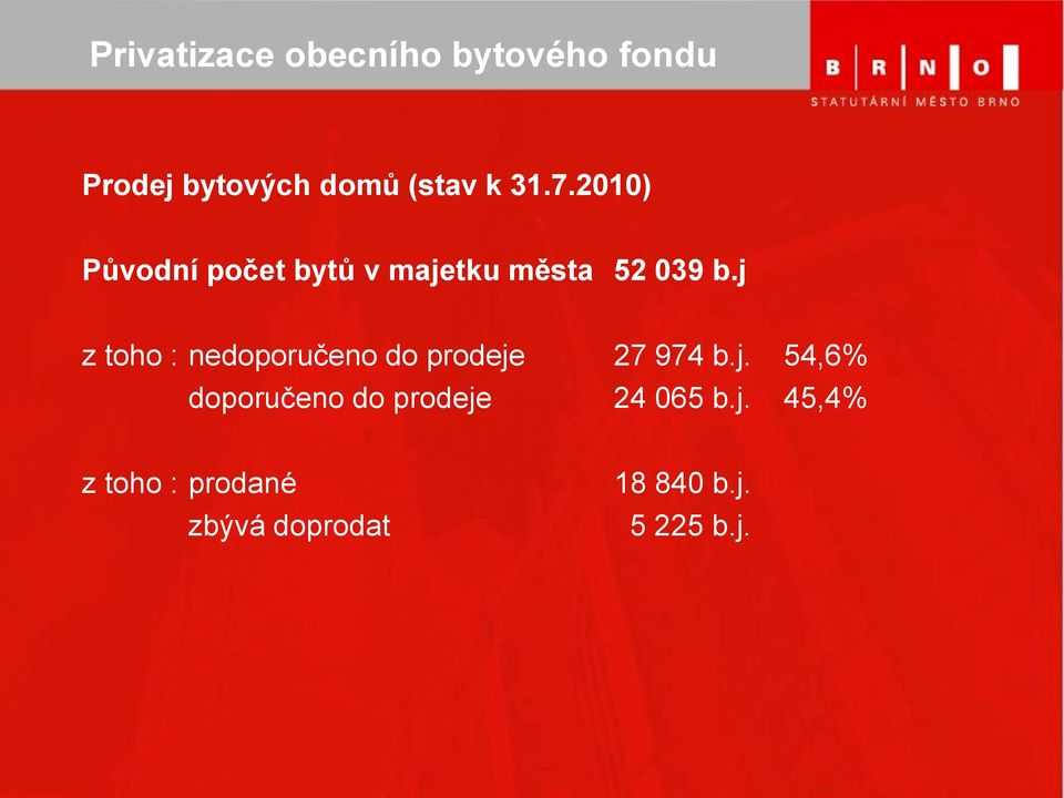 j z toho : nedoporučeno do prodeje 27 974 b.j. 54,6% doporučeno do prodeje 24 065 b.