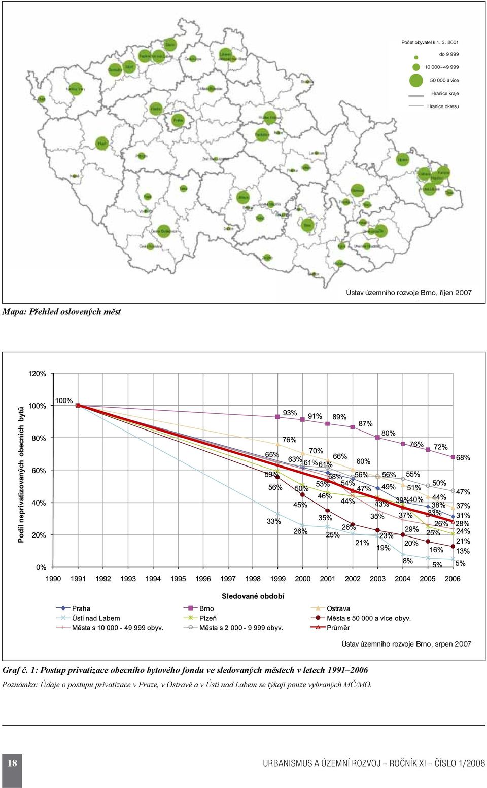 Mapa: Přehled oslovených měst Ústav územního rozvoje Brno, srpen 2007 Graf č.