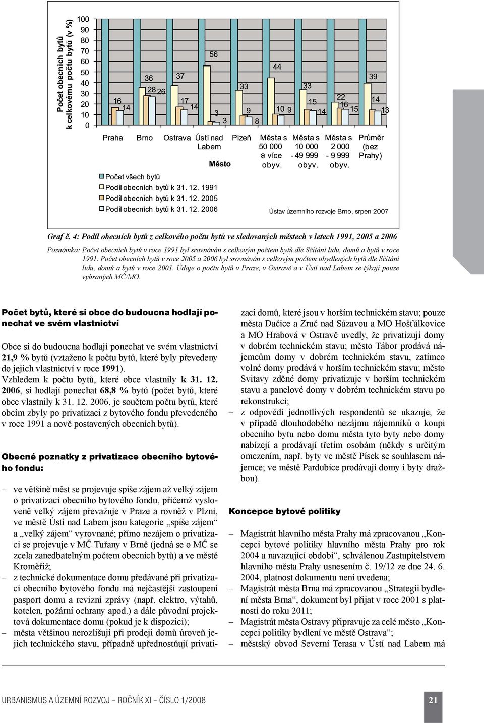 bytů v roce 1991. Počet obecních bytů v roce 2005 a 2006 byl srovnáván s celkovým počtem obydlených bytů dle Sčítání lidu, domů a bytů v roce 2001.