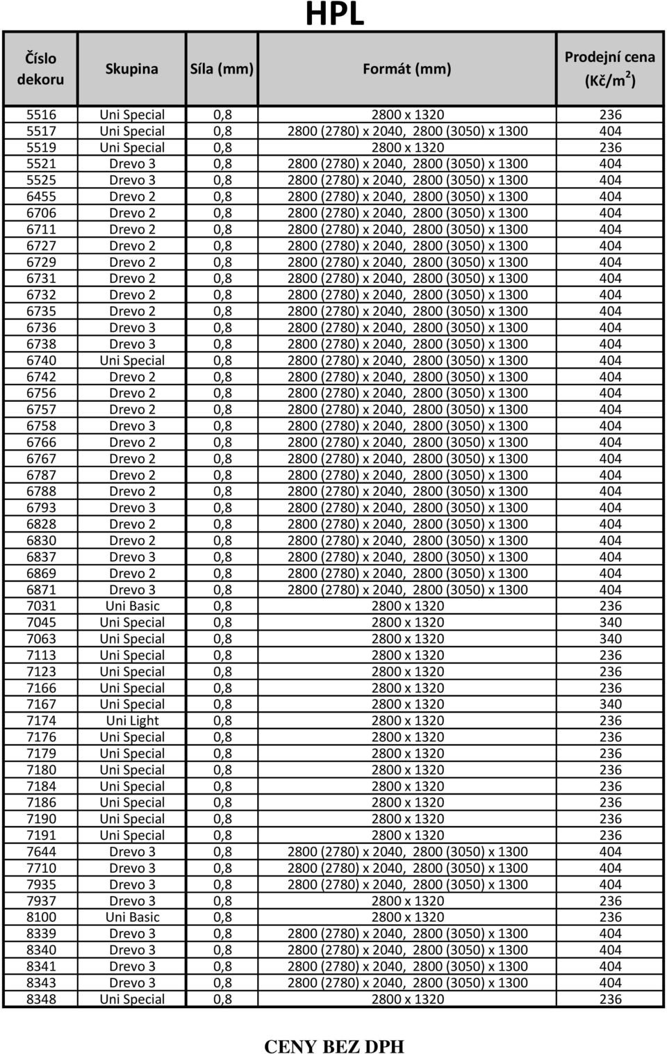 0,8 2800 (2780) x 2040, 2800 (3050) x 1300 404 6711 Drevo 2 0,8 2800 (2780) x 2040, 2800 (3050) x 1300 404 6727 Drevo 2 0,8 2800 (2780) x 2040, 2800 (3050) x 1300 404 6729 Drevo 2 0,8 2800 (2780) x